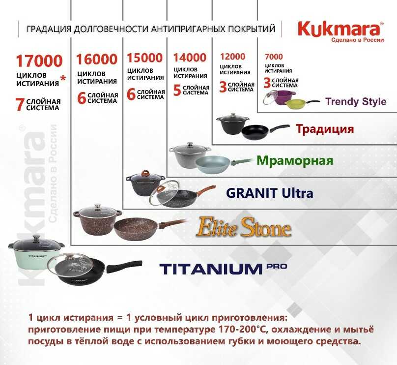 Кукмара-таблица-покрытией_optimized.jpg